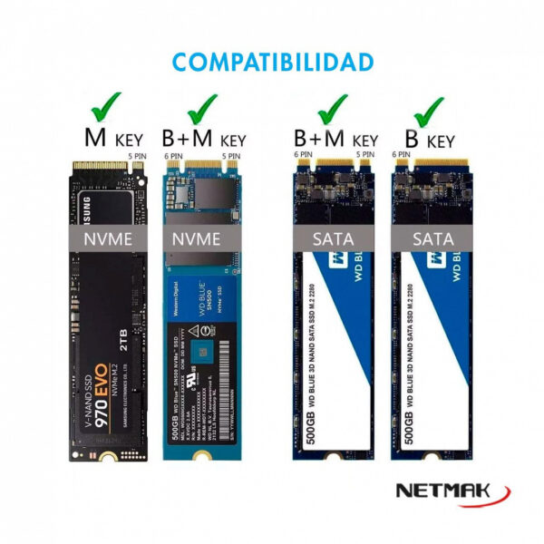 Porta Disco M.2 Nvme 3.2 Netmak - Image 3